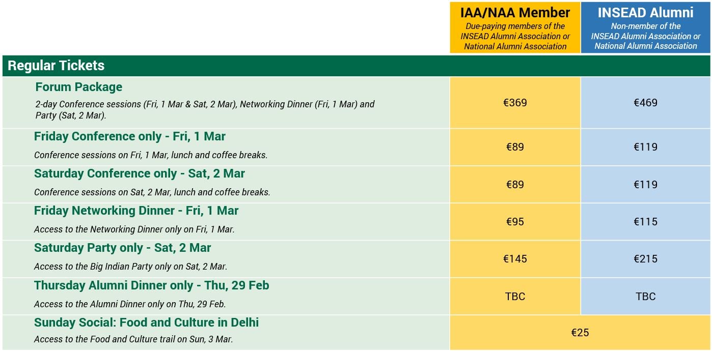 INSEAD Alumni Forum Asia 2024 | INSEAD