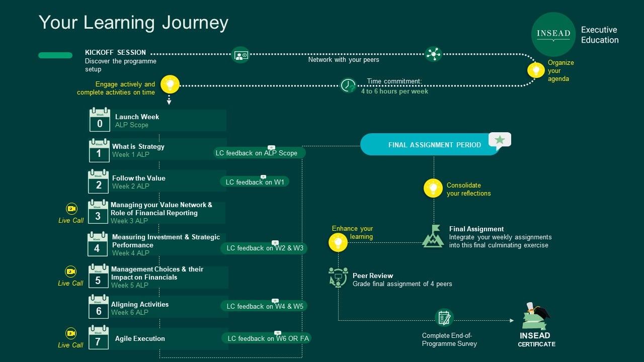 BSFP learning journey
