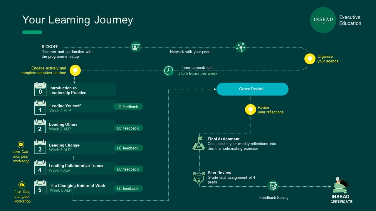 DEL learning journey