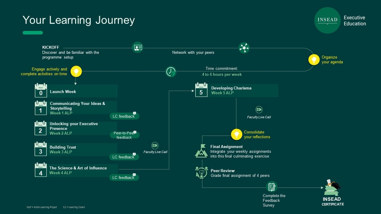 EPI learning journey