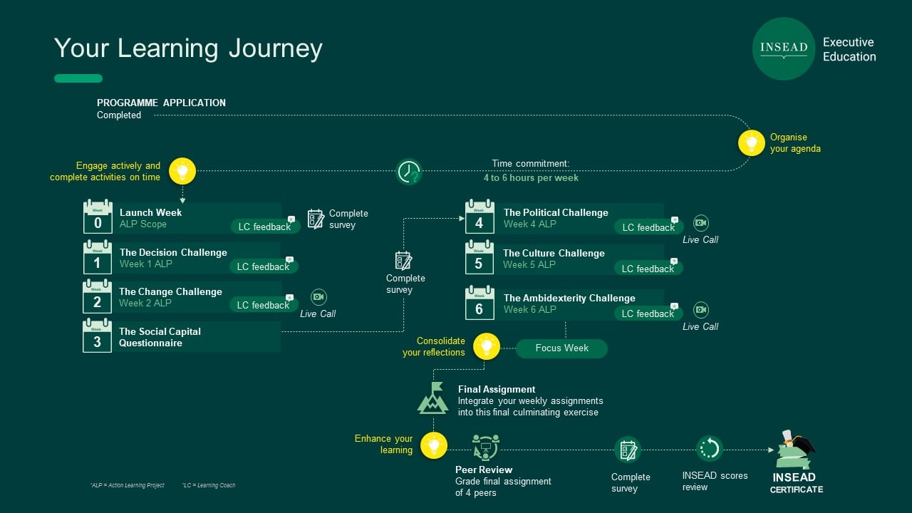 LODT learning journey