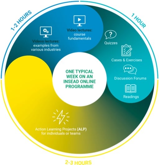 learning methodology