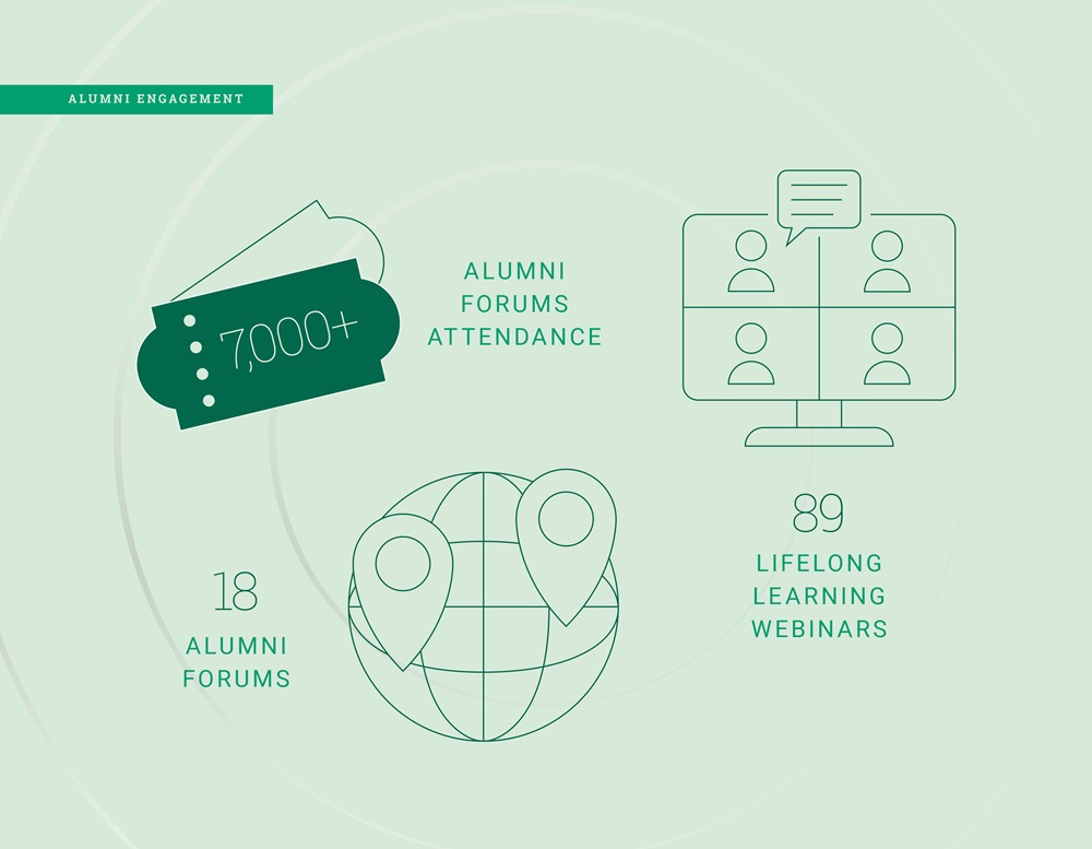 FFG: CH - Alumni Engagement 4