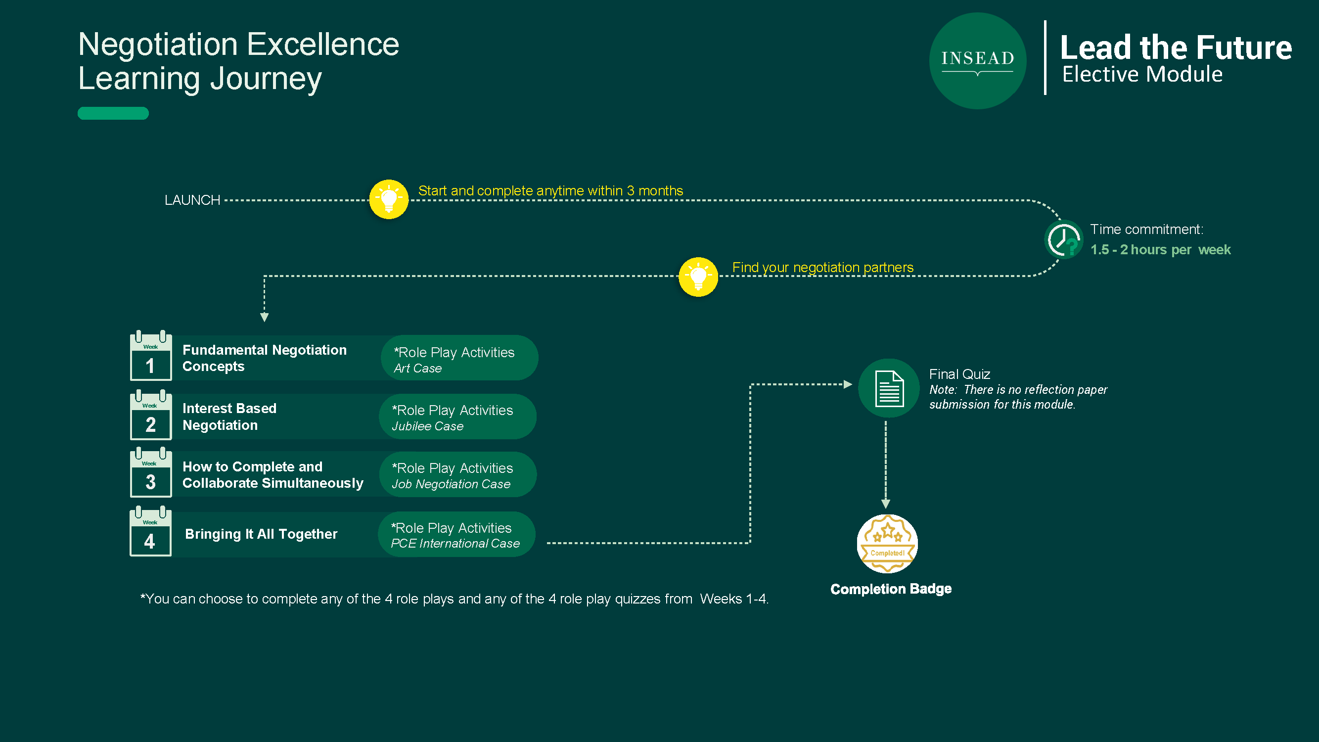 LTF Nego learning journey