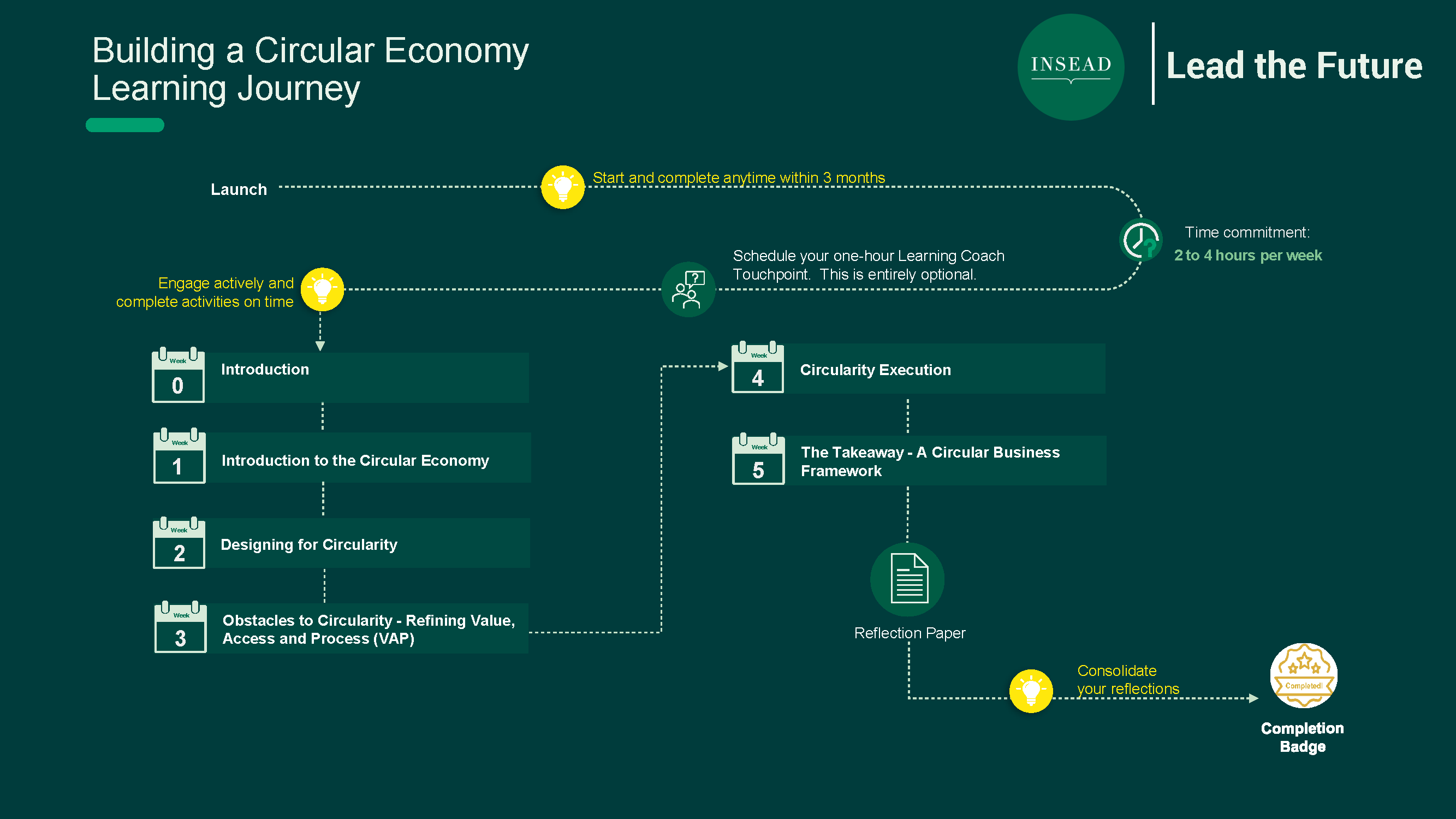 LTF Circular Economy learning journey