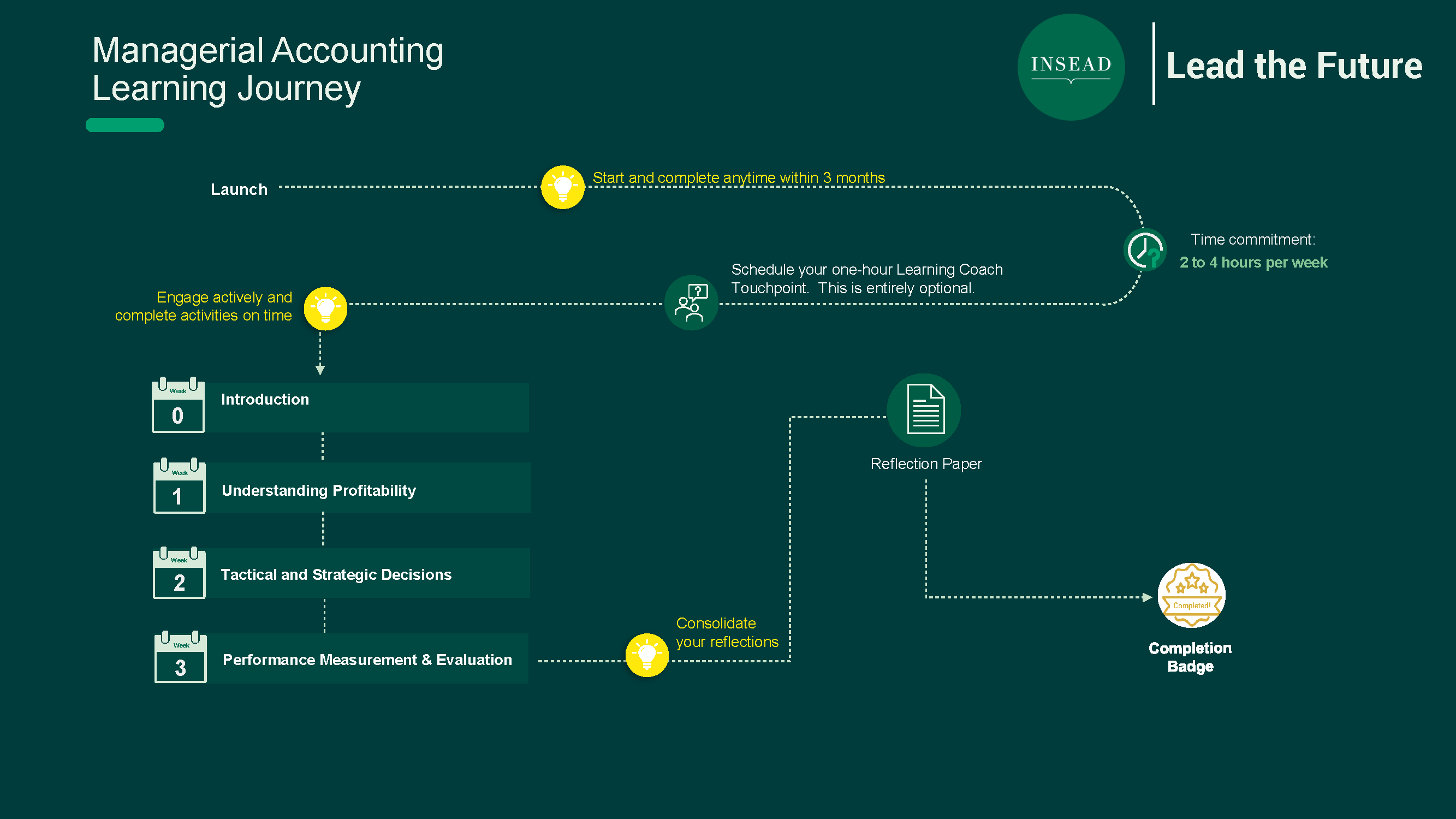 LTF MA learning journey
