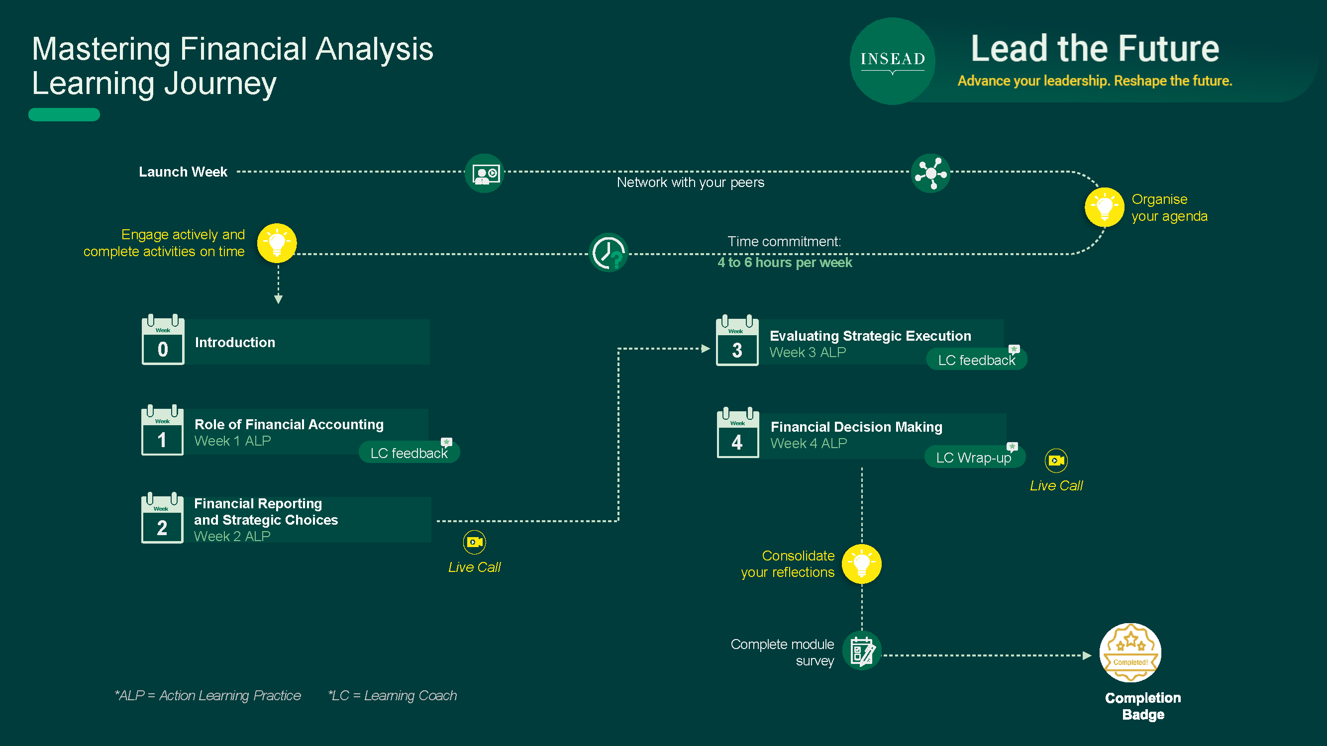 MFA learning journey