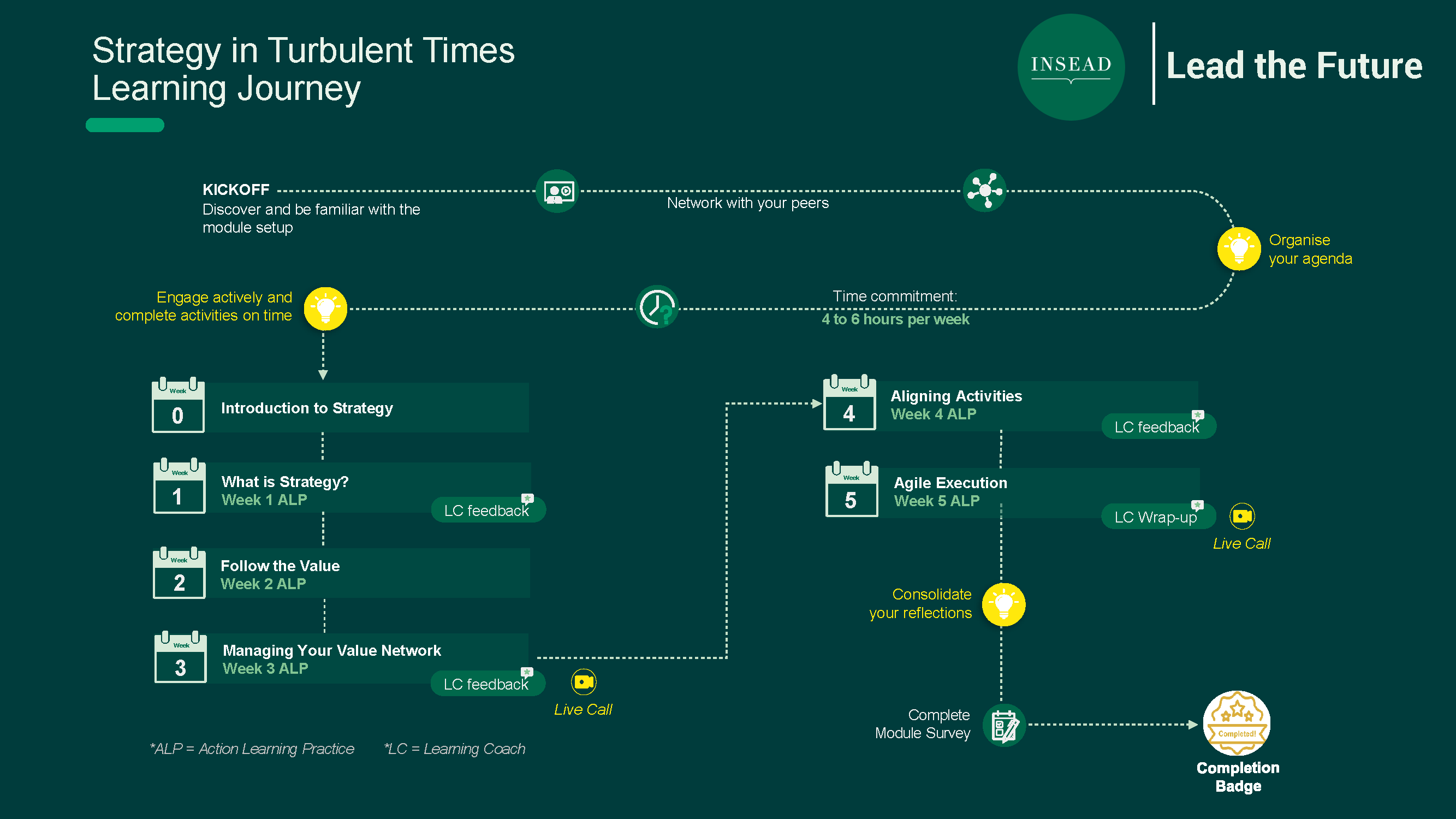STT learning journey