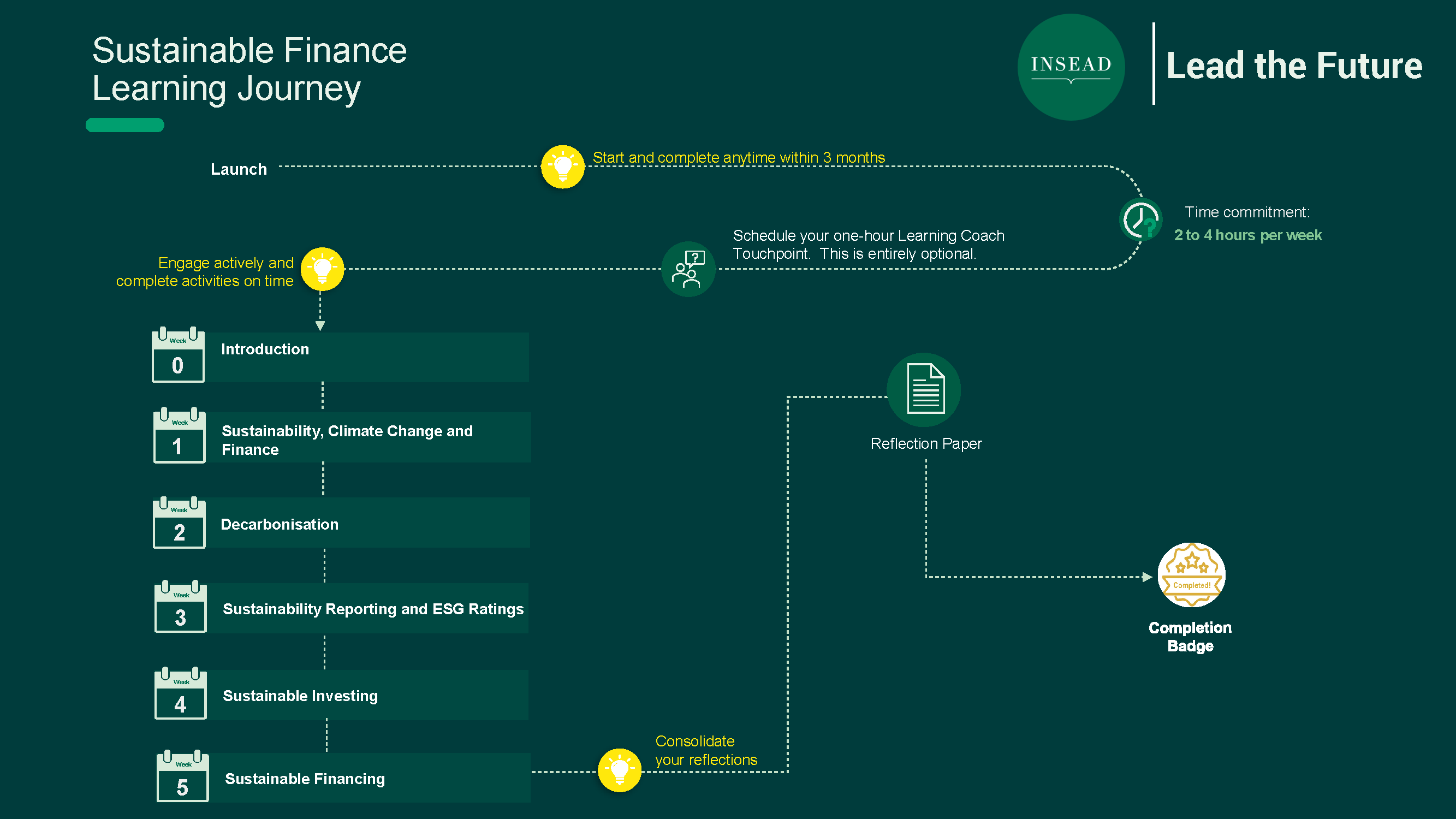 LTF Sustainable Finance learning journey