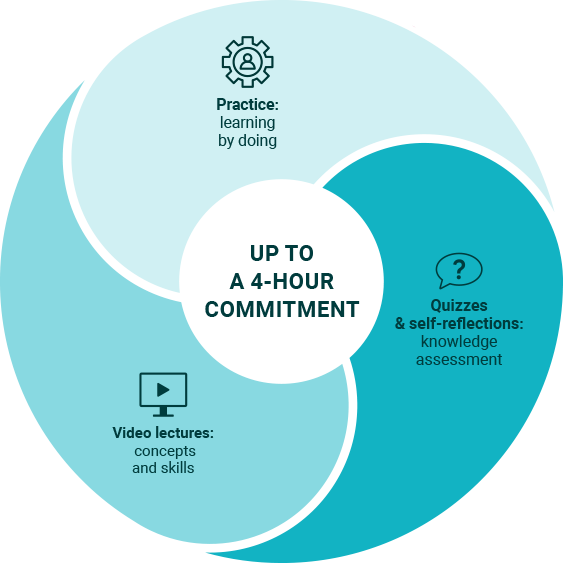 Content flow LHUB microcredential
