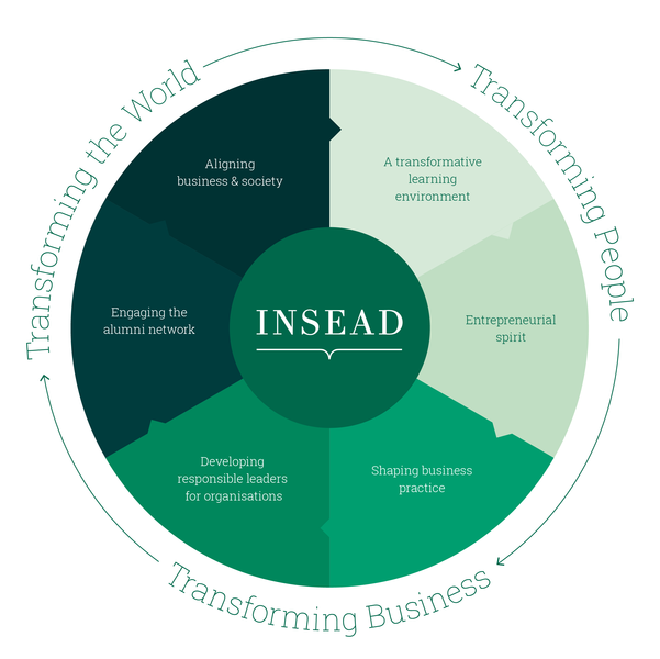 transformation for good