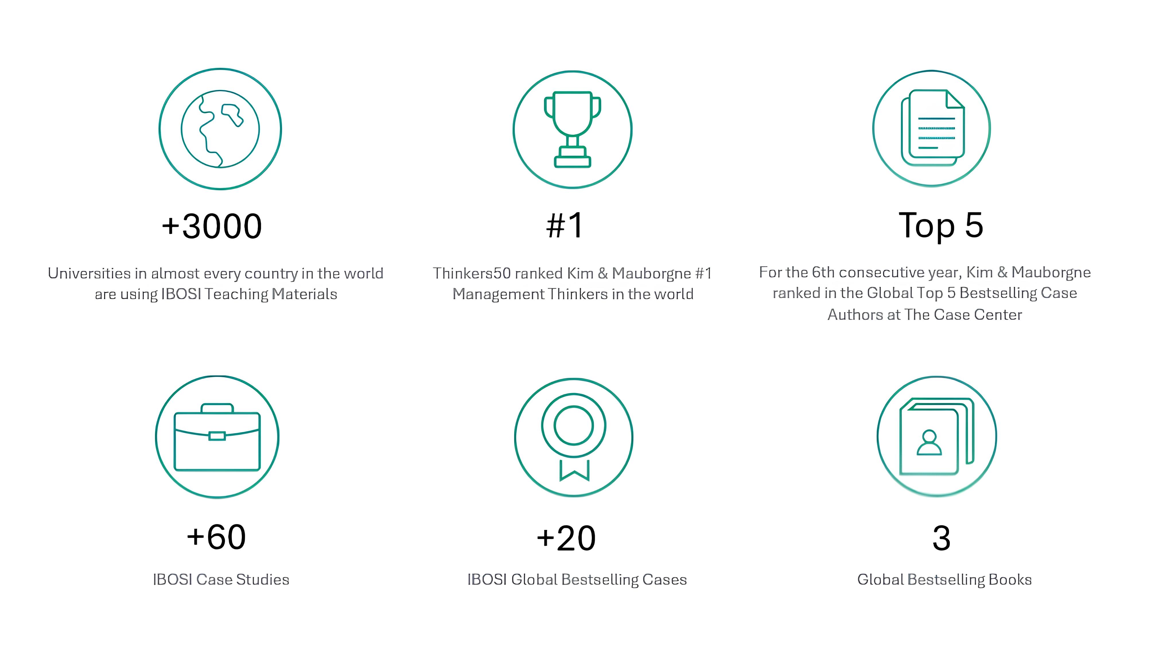 Green Icons with text