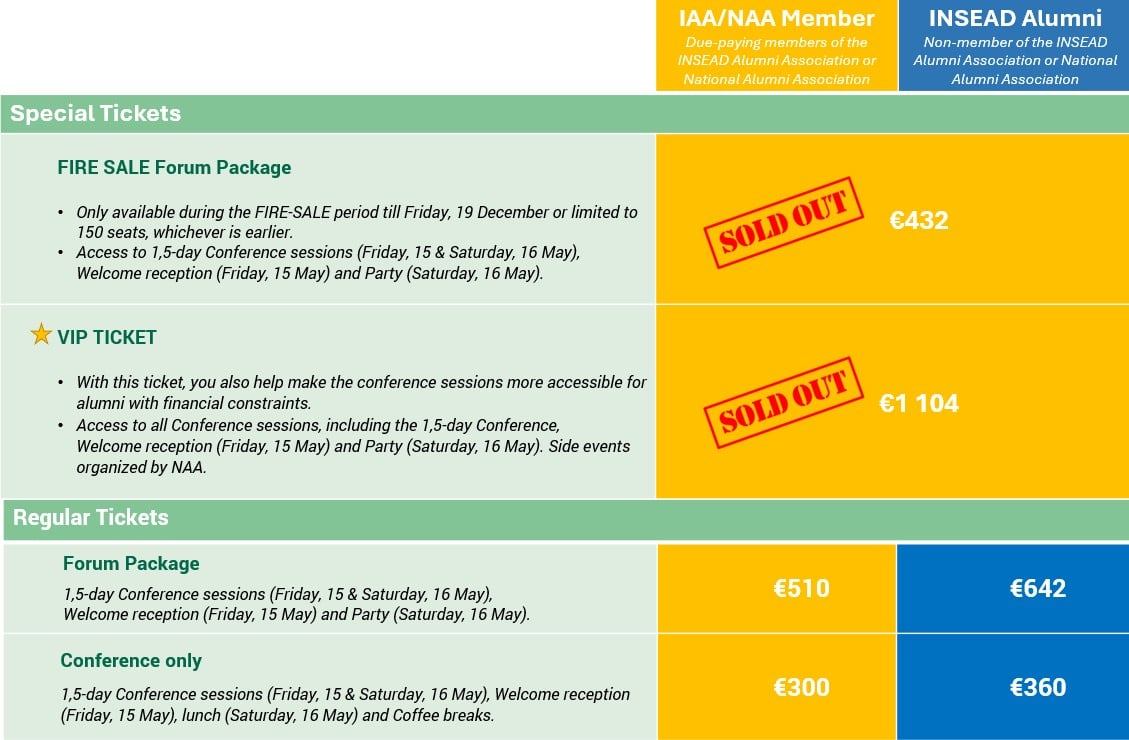 Tickets update Nov 2025