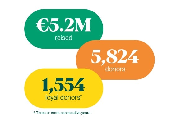 Figures - IFIR 2025 JPEG
