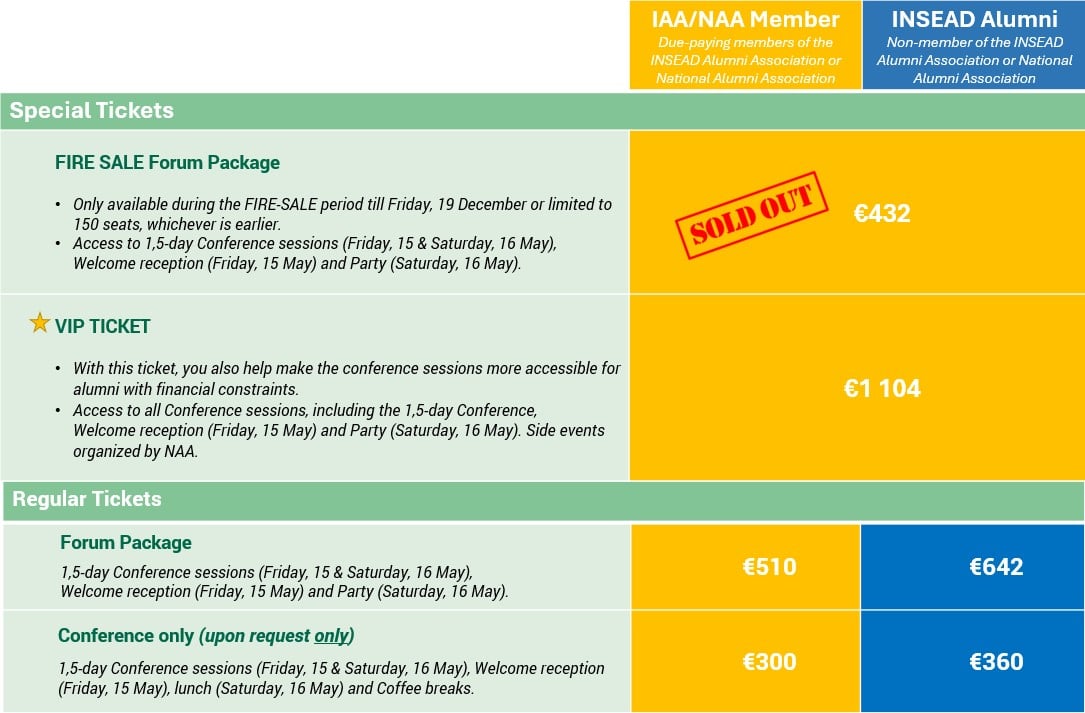 Tickets update Nov 2025