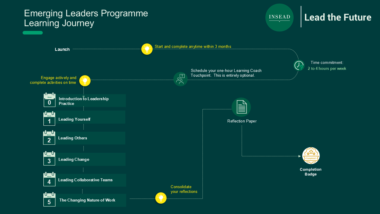 Lead DEL learning journey