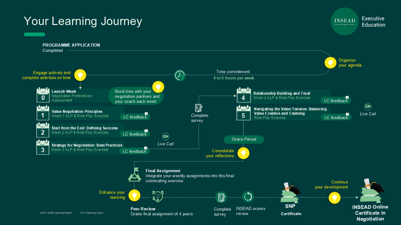 SNP learning journey