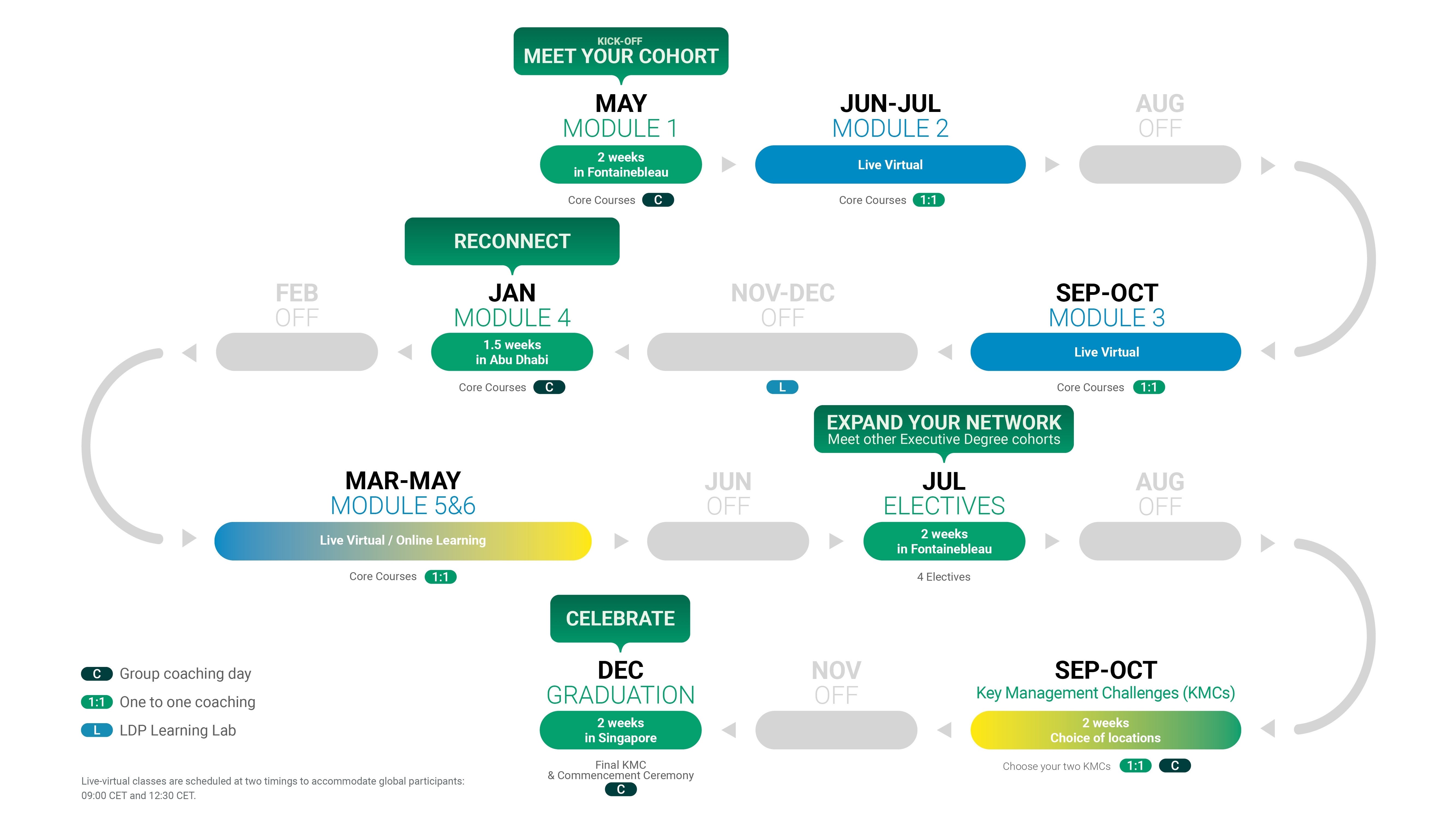Suggested image alt text: INSEAD GEMBA Flex’s programme schedule and location. GEMBA Flex is an executive MBA programme with hybrid format, online and offline, with minimum off-work time needed to give flexibility to working professionals. 
