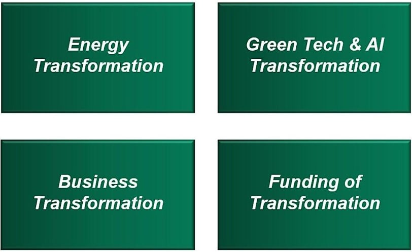 Energy Transformation Report
