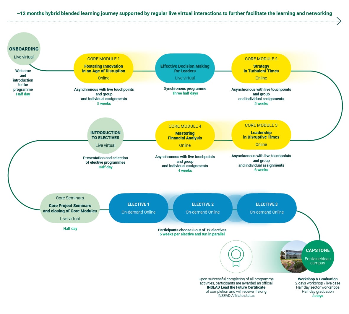 Lead the Future Learning Journey