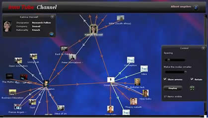 Visualization of the Inno-Tube Social Network