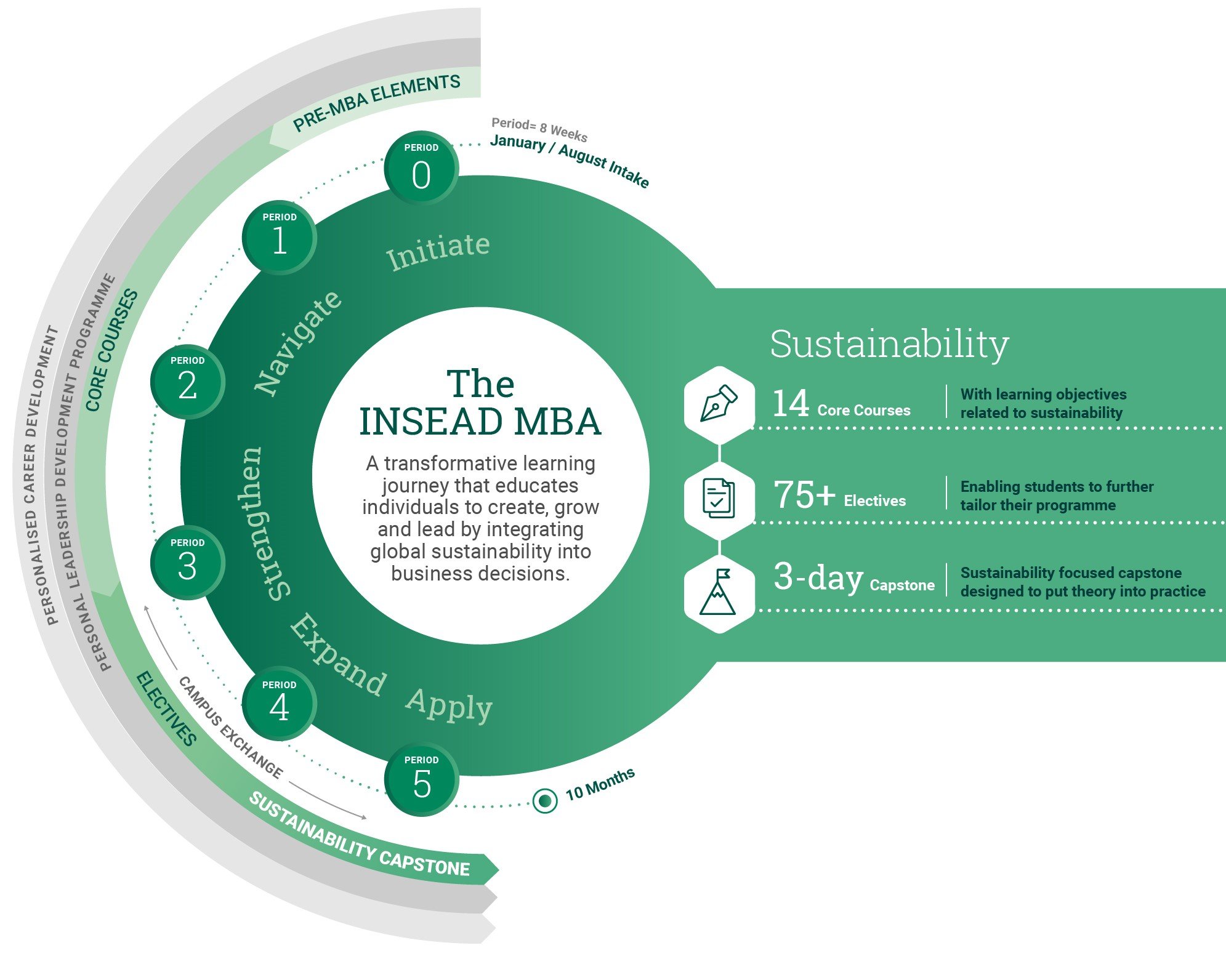 pr-2023-04-25-mba-renew-infographic_circular-inside.jpg